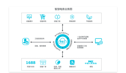 大數(shù)據(jù)服務(wù)賦能新能源解決方案 驅(qū)動綠色轉(zhuǎn)型與智能創(chuàng)新