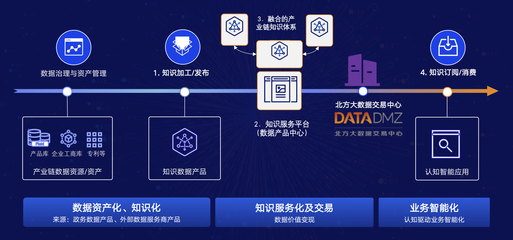 領(lǐng)域知識網(wǎng)絡(luò)即服務(wù):知識助力產(chǎn)業(yè)升級&ldquo;無形的手&rdquo;?