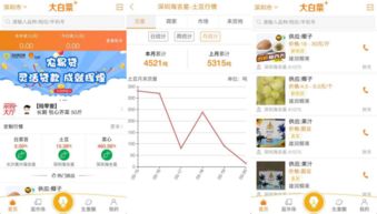 大白菜APP正式上線 農(nóng)批電商邁入場景化與大數(shù)據(jù)服務(wù)新時代