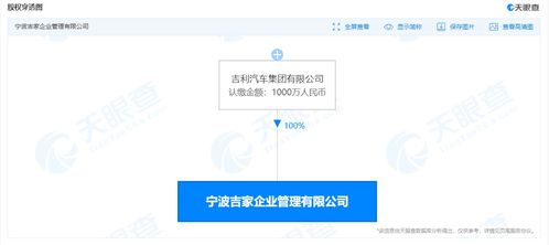 吉利汽車成立吉家企業管理公司，強化企業管理咨詢服務